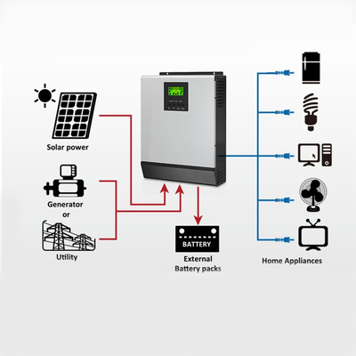 Cina MPPT Sistem Surya Off Grid Dengan Generator 5000watt 1000watt 1500w Off Grid Home Generator pemasok
